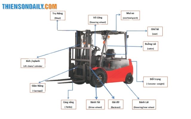 hướng dẫn lái xe nâng